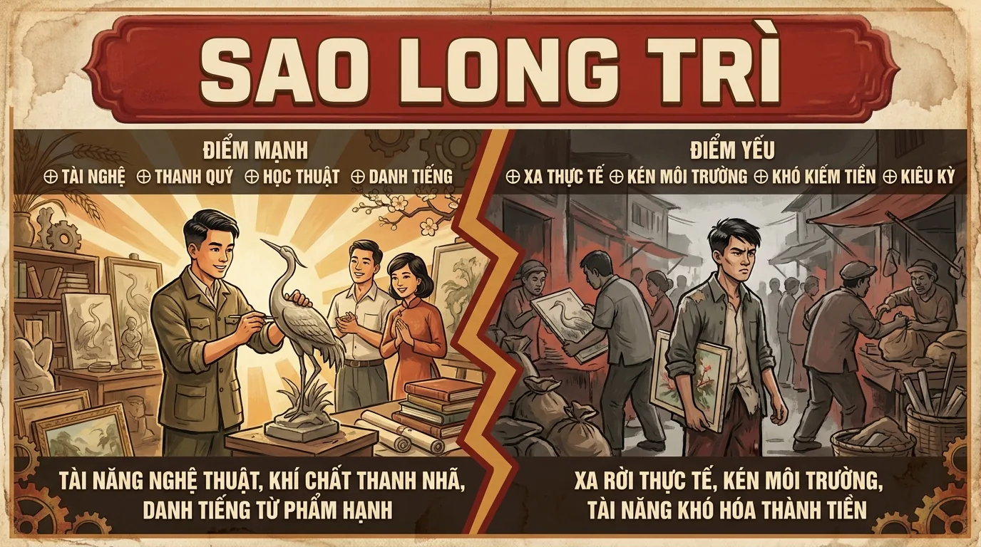 Sao Long Trì, Phụ Tinh Tài Nghệ Thanh Quý Trong Tử Vi